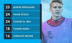 开云体育中国官网-阿贾克斯客场:逆转维特斯，领跑荷甲积分榜的简单介绍