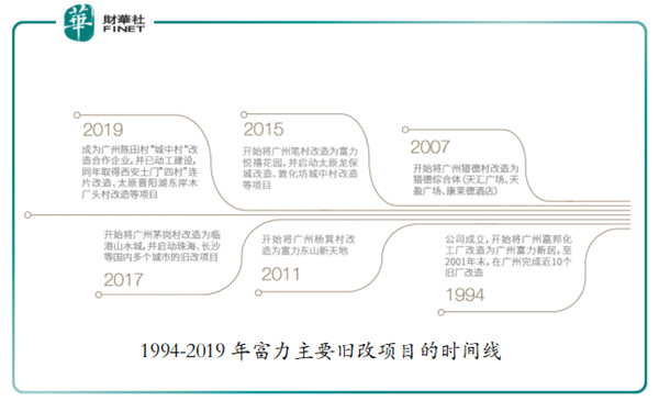 富力遭遇失利,降入积分榜下游的简单介绍 富力遭遇失利,降入积分榜下游的简单介绍