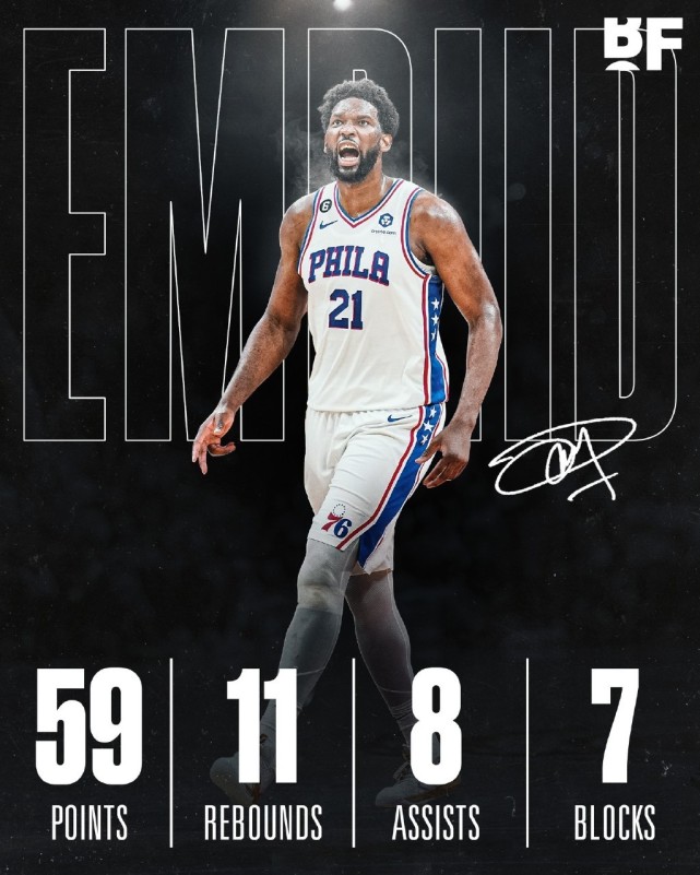 太阳轻取热火,恩比德状态火热的简单介绍 太阳轻取热火,恩比德状态火热的简单介绍